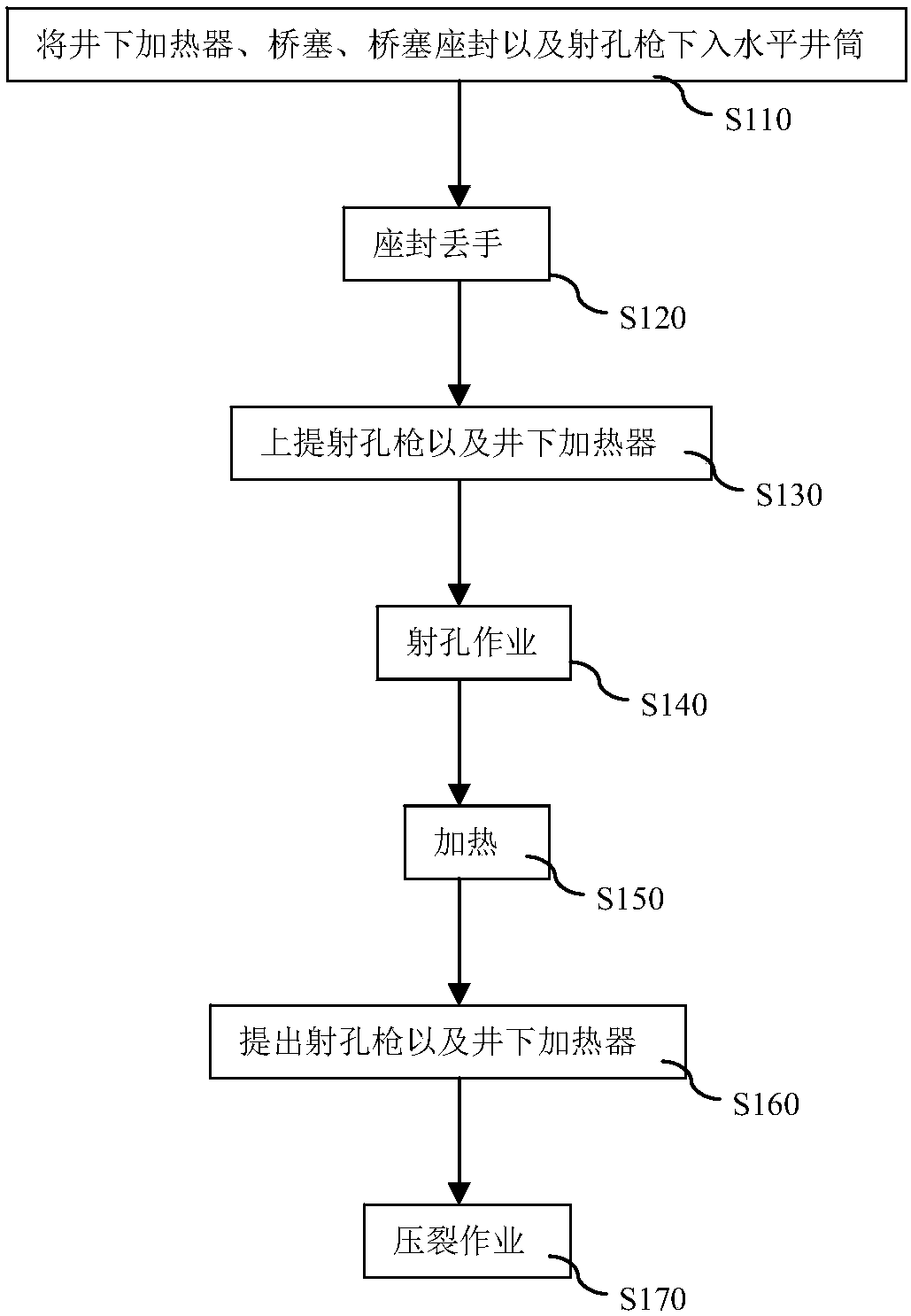 Method and construction process for improving complexity of fracturing mining crack system