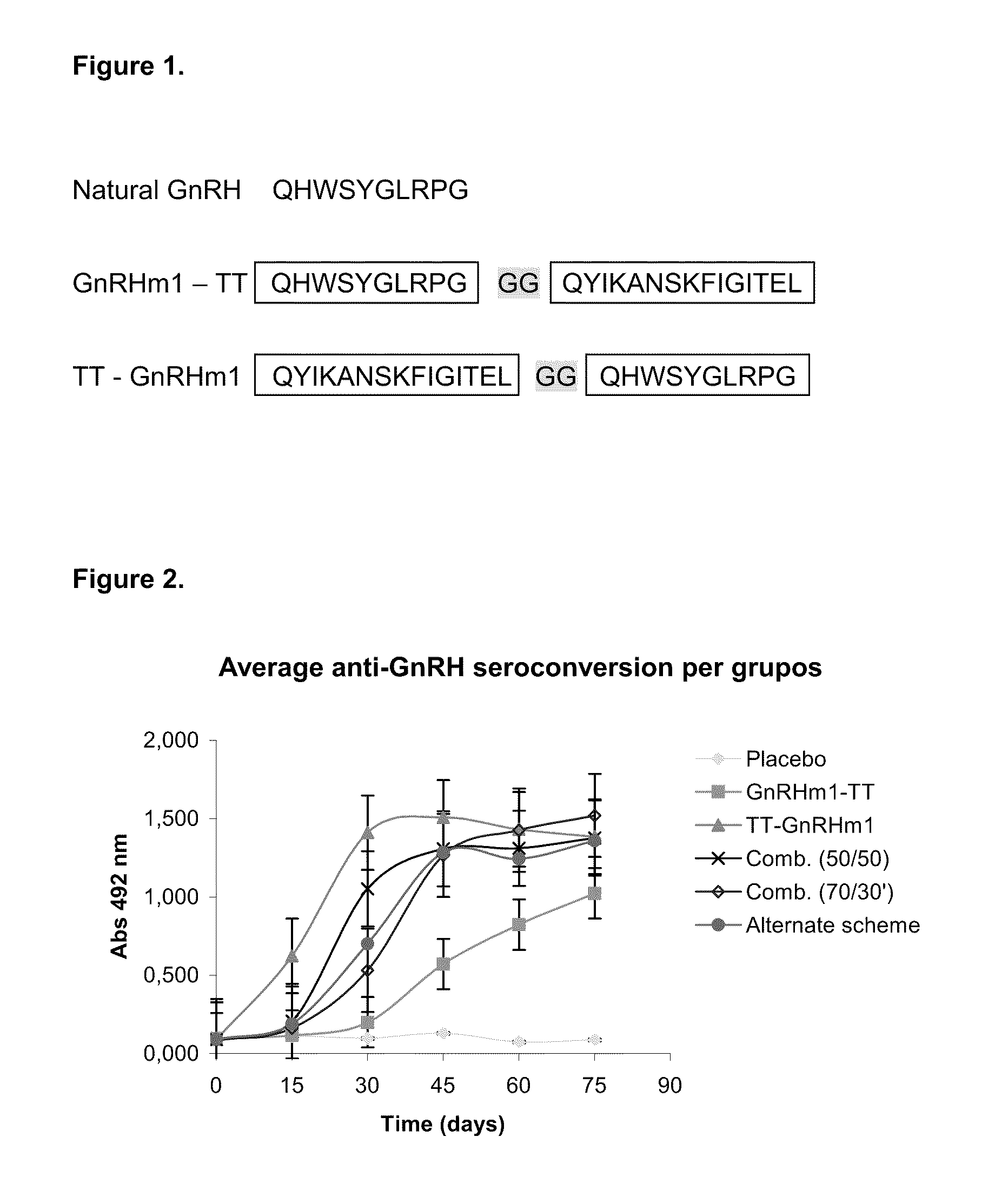 Pharmaceutical composition using gonadotropin - releasing hormone (GNRH) combined variants as immunogen