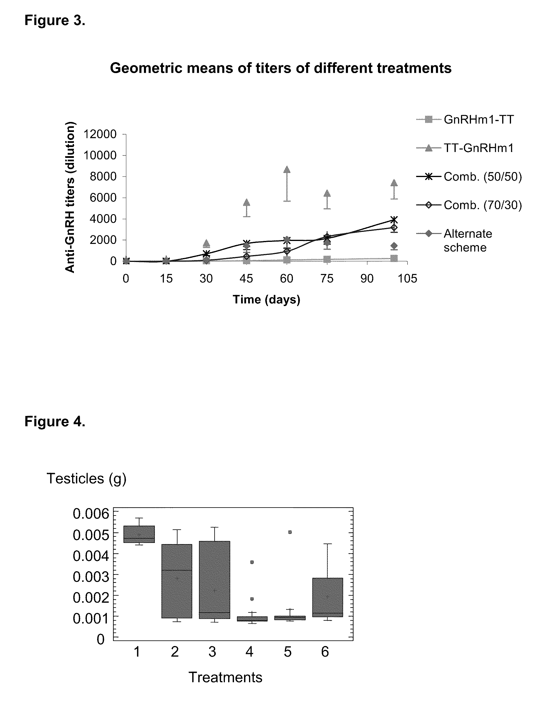 Pharmaceutical composition using gonadotropin - releasing hormone (GNRH) combined variants as immunogen