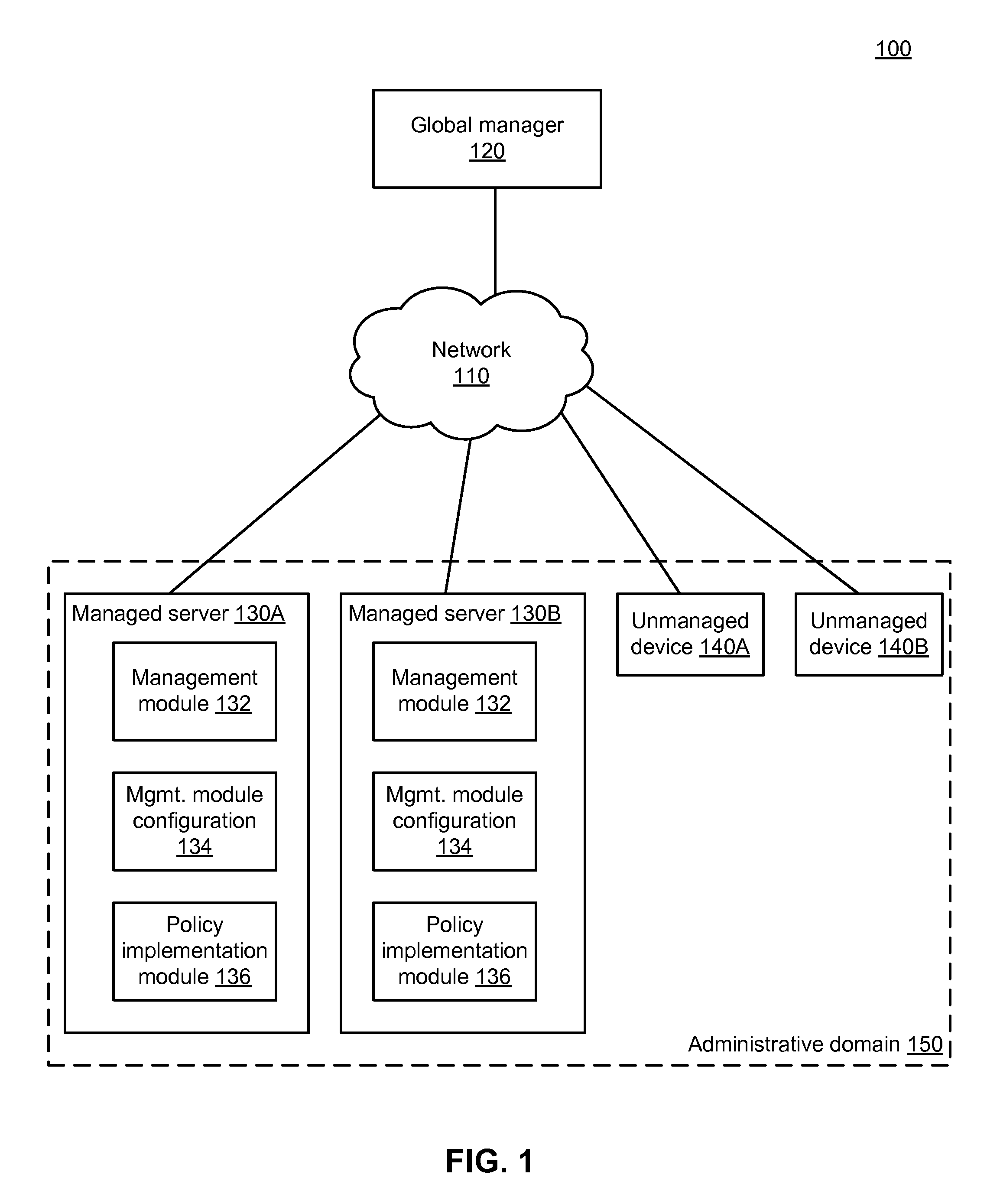 Automated generation of access control rules for use in a distributed network management system that uses a label-based policy model