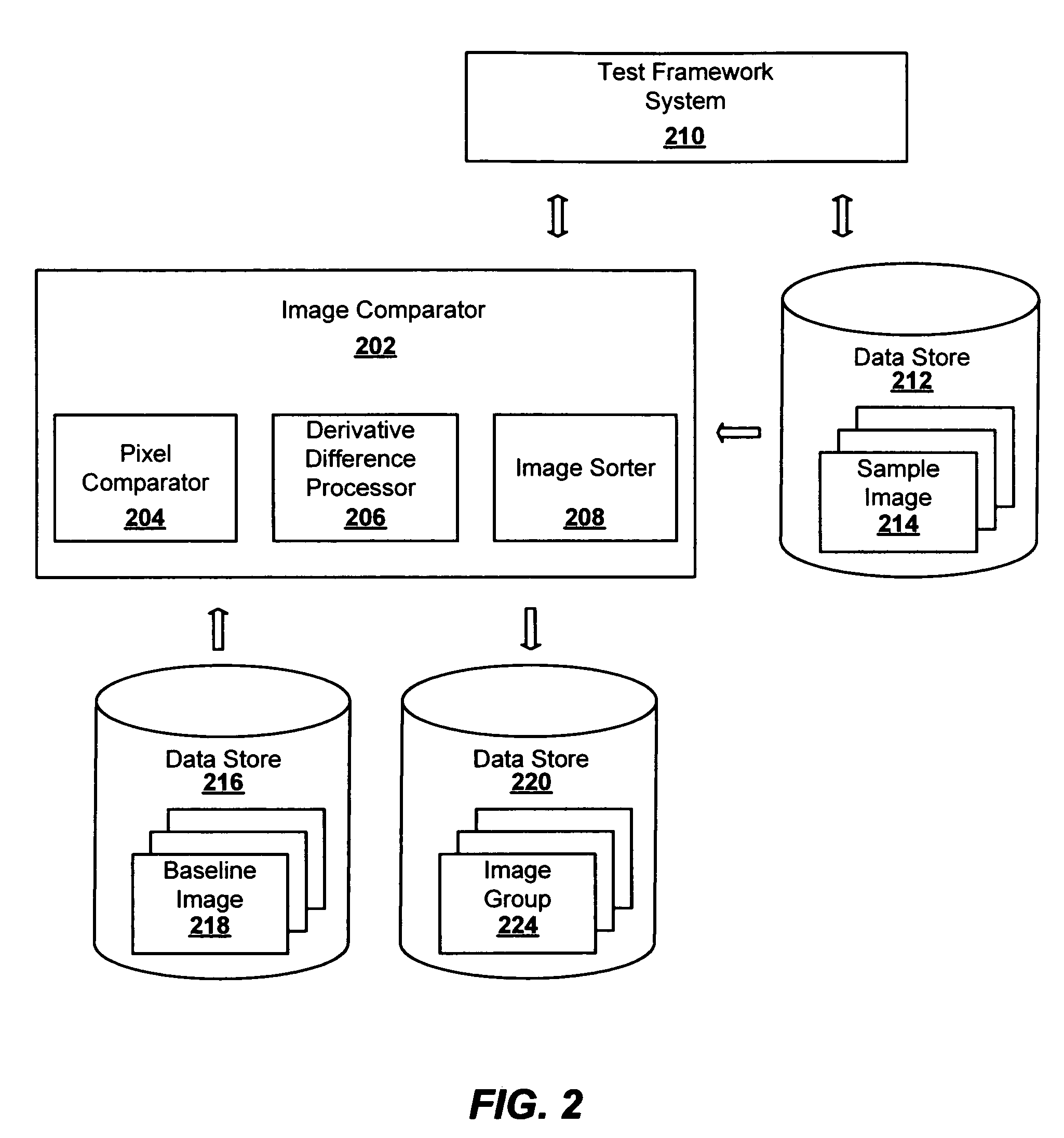 System and method for detecting similar differences in images