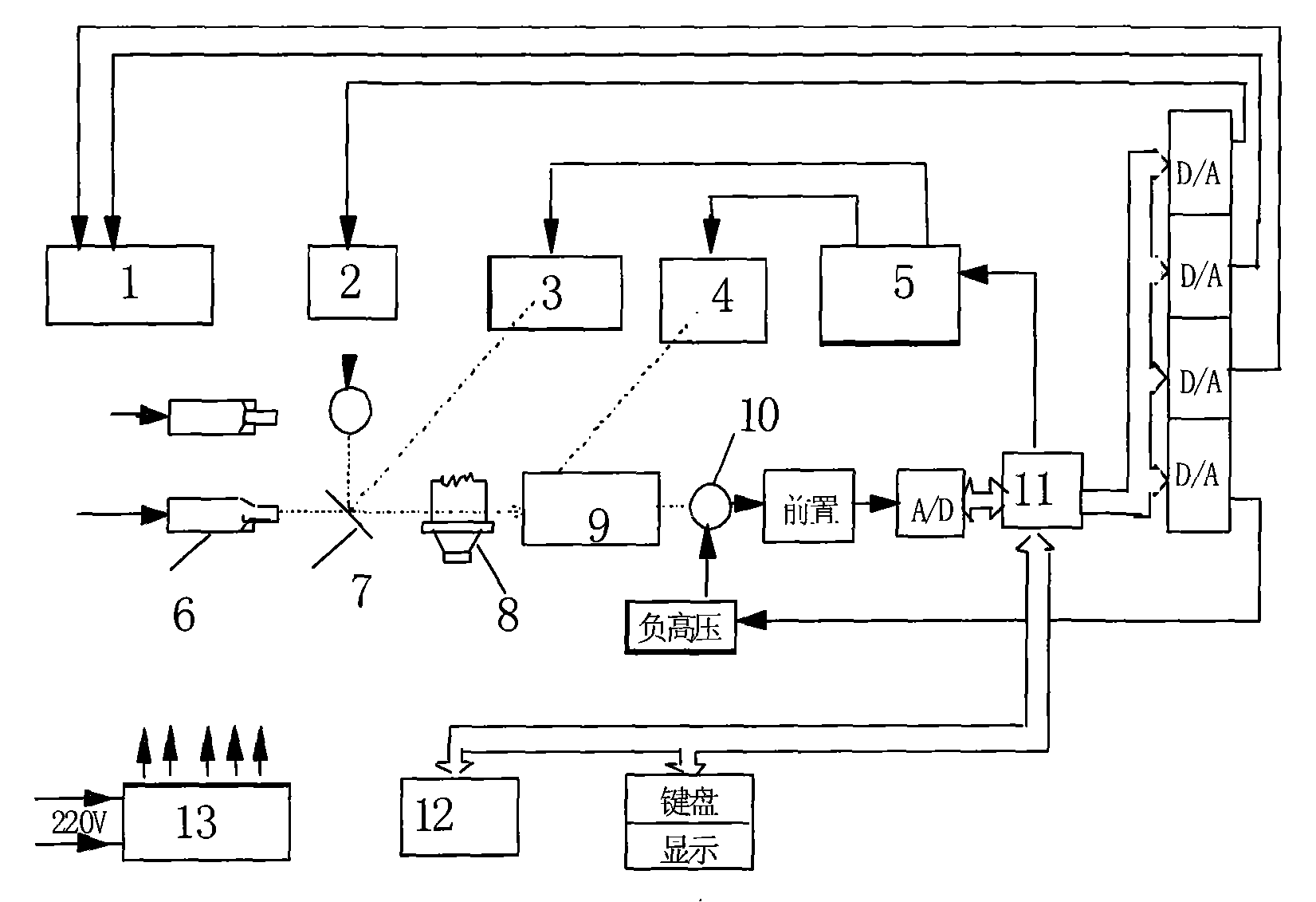 Deuterium lamp power control circuit used for atomic absorption spectrophotometer