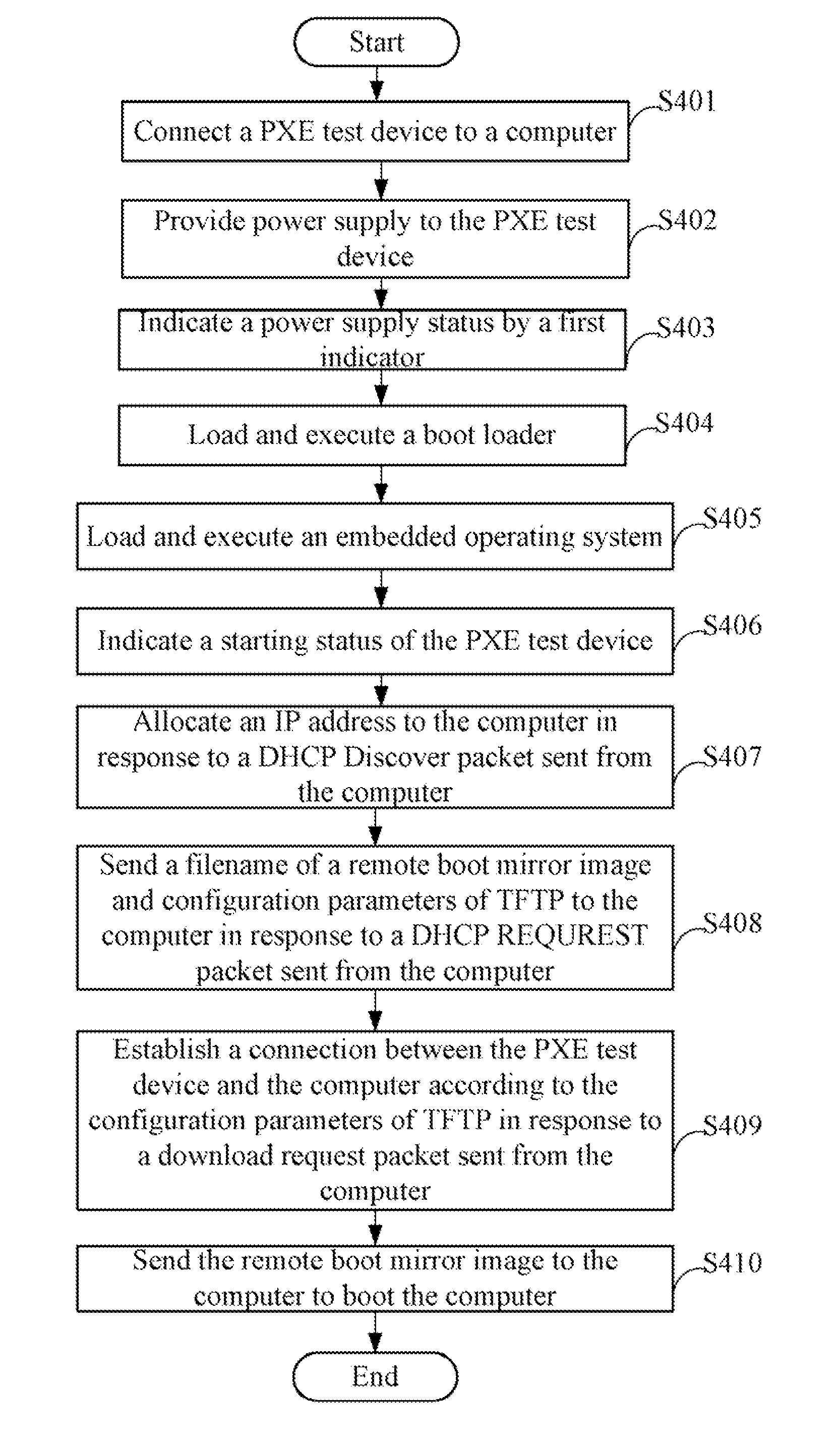 Preboot execution environment test device and method