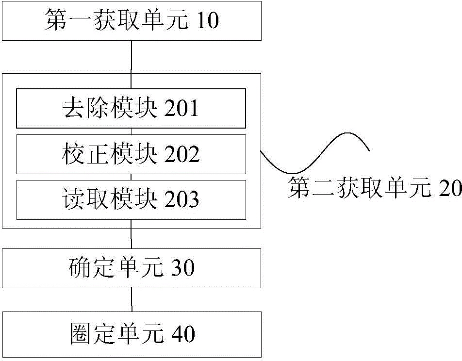 Coal field fire area determining method and device