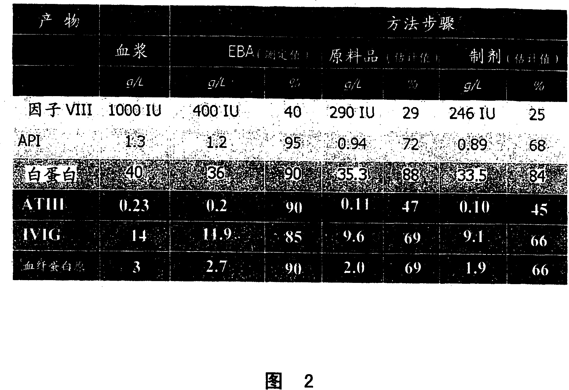 Process for protein isolation