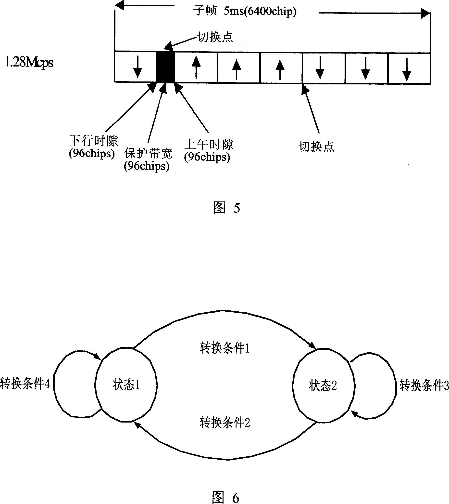 Cross-zone handover method for time division synchronous CDMA multi-frequency-point community cellular network
