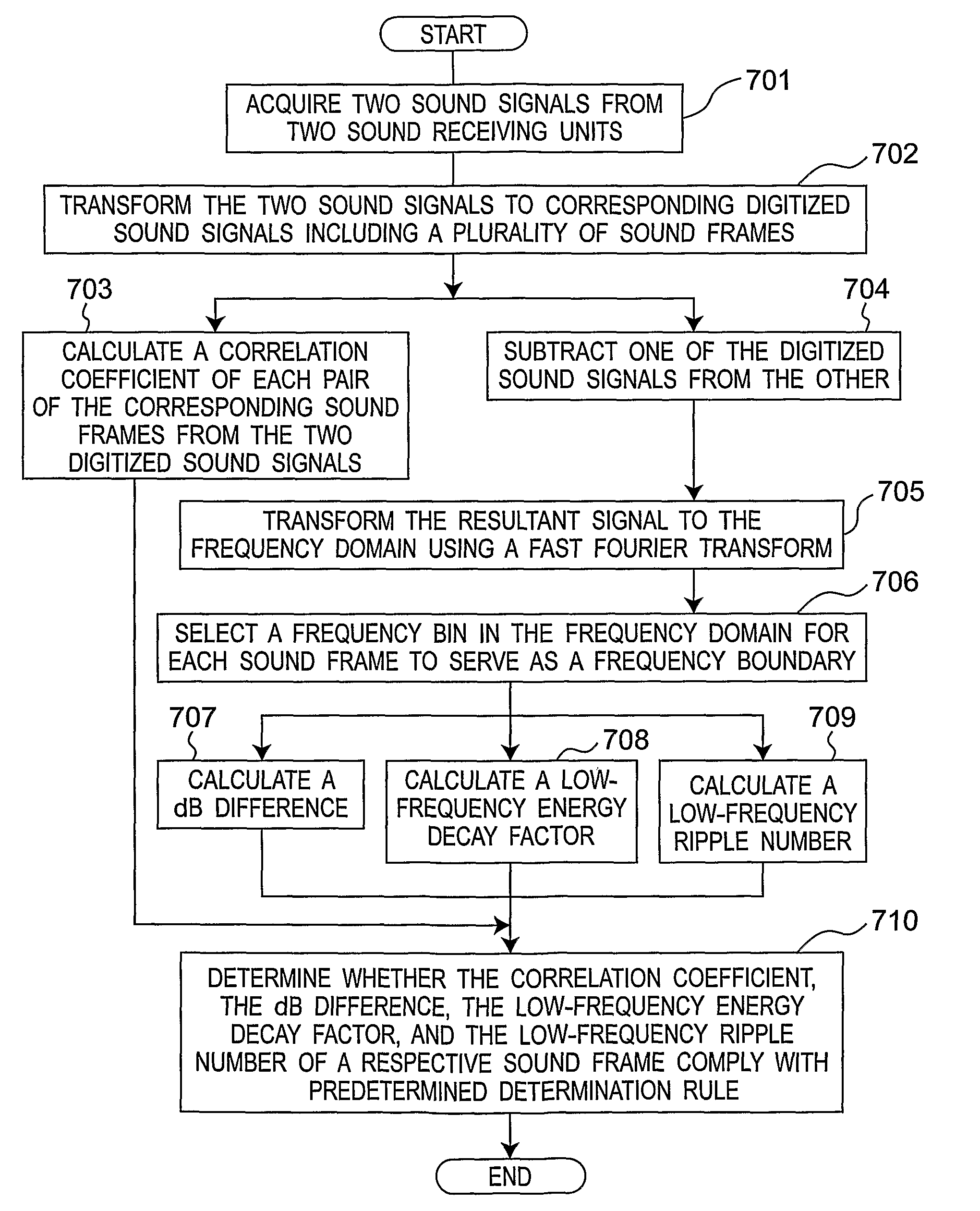 Method and system for identifying audible noise as wind noise in a hearing aid apparatus