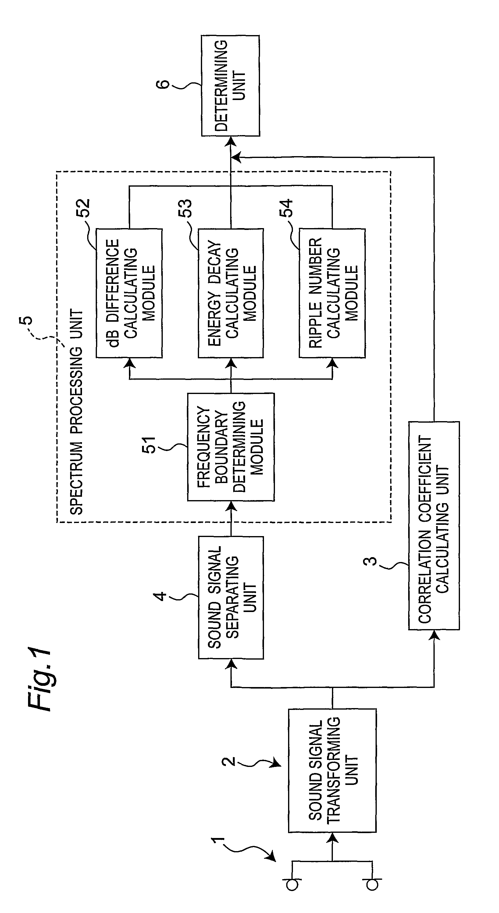 Method and system for identifying audible noise as wind noise in a hearing aid apparatus