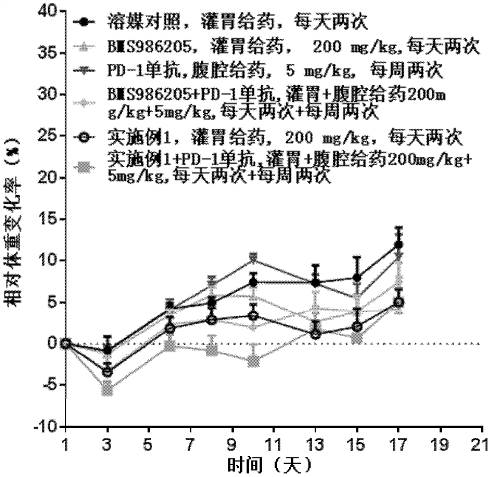 Kynurenine Pathway Inhibitors