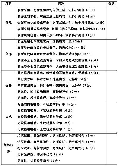 Chicken meat sandwich and preparation method thereof