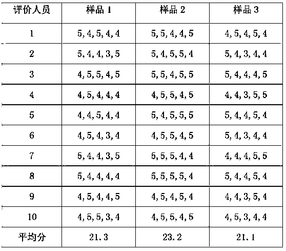 Chicken meat sandwich and preparation method thereof