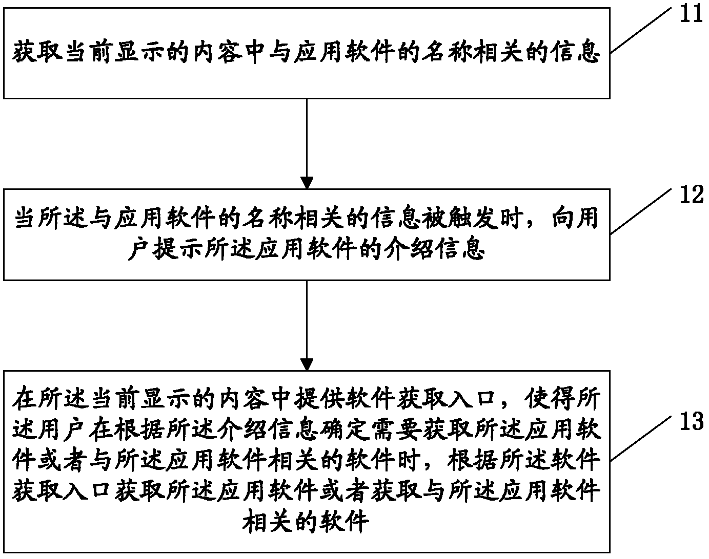Application software acquisition method, device and terminal