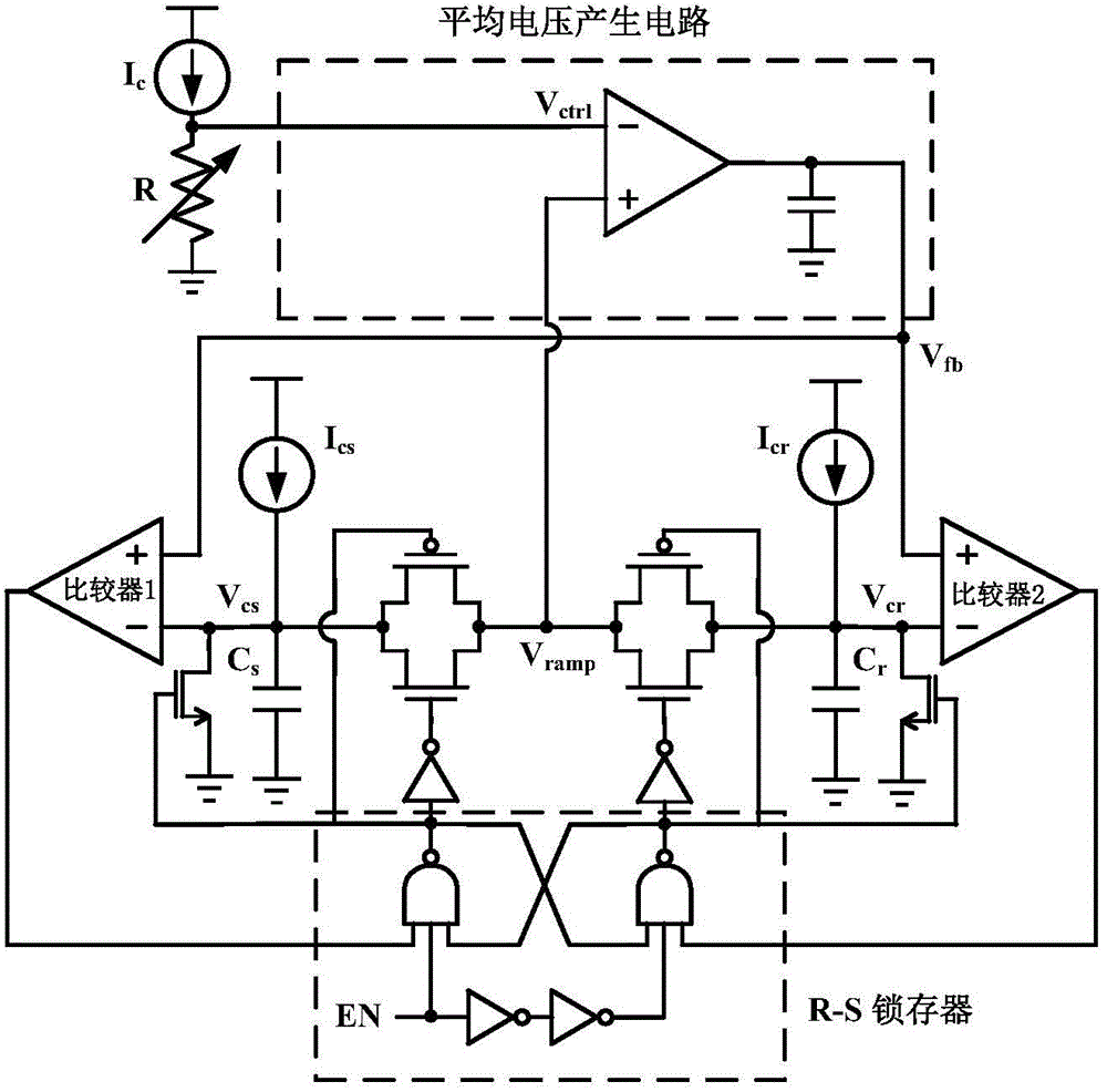 Relaxation oscillator with average voltage feedback