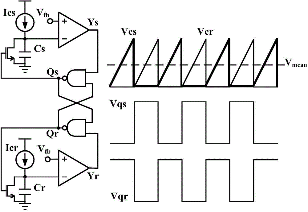 Relaxation oscillator with average voltage feedback