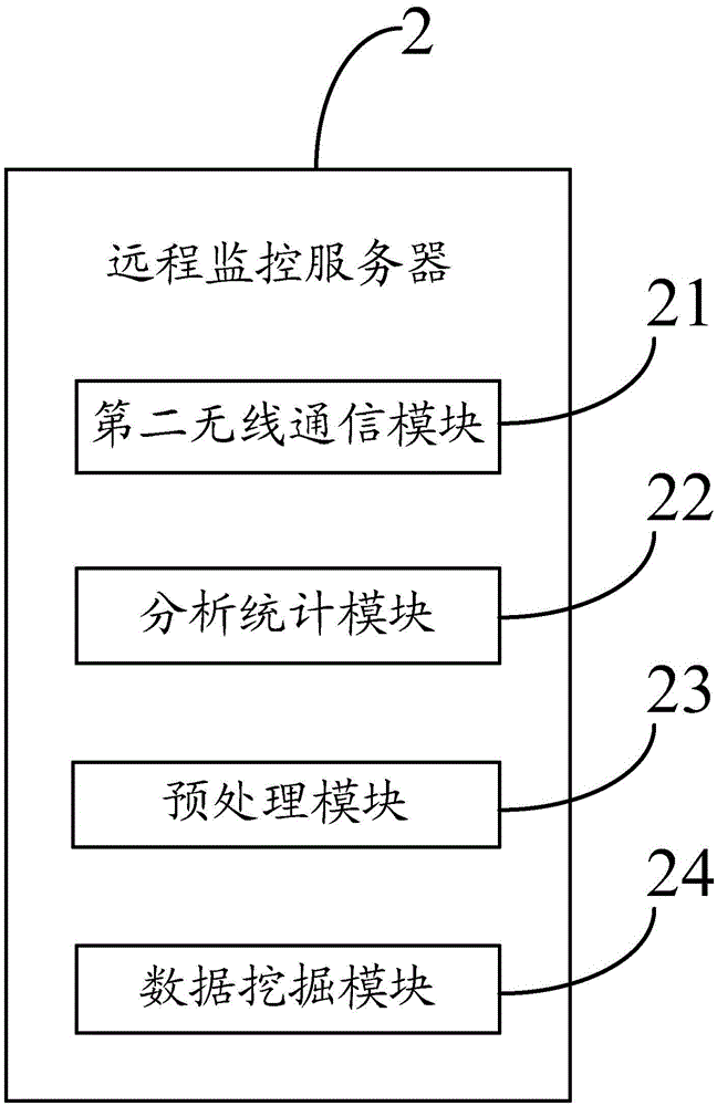 Waste collection and transportation system based on big data processing and method thereof