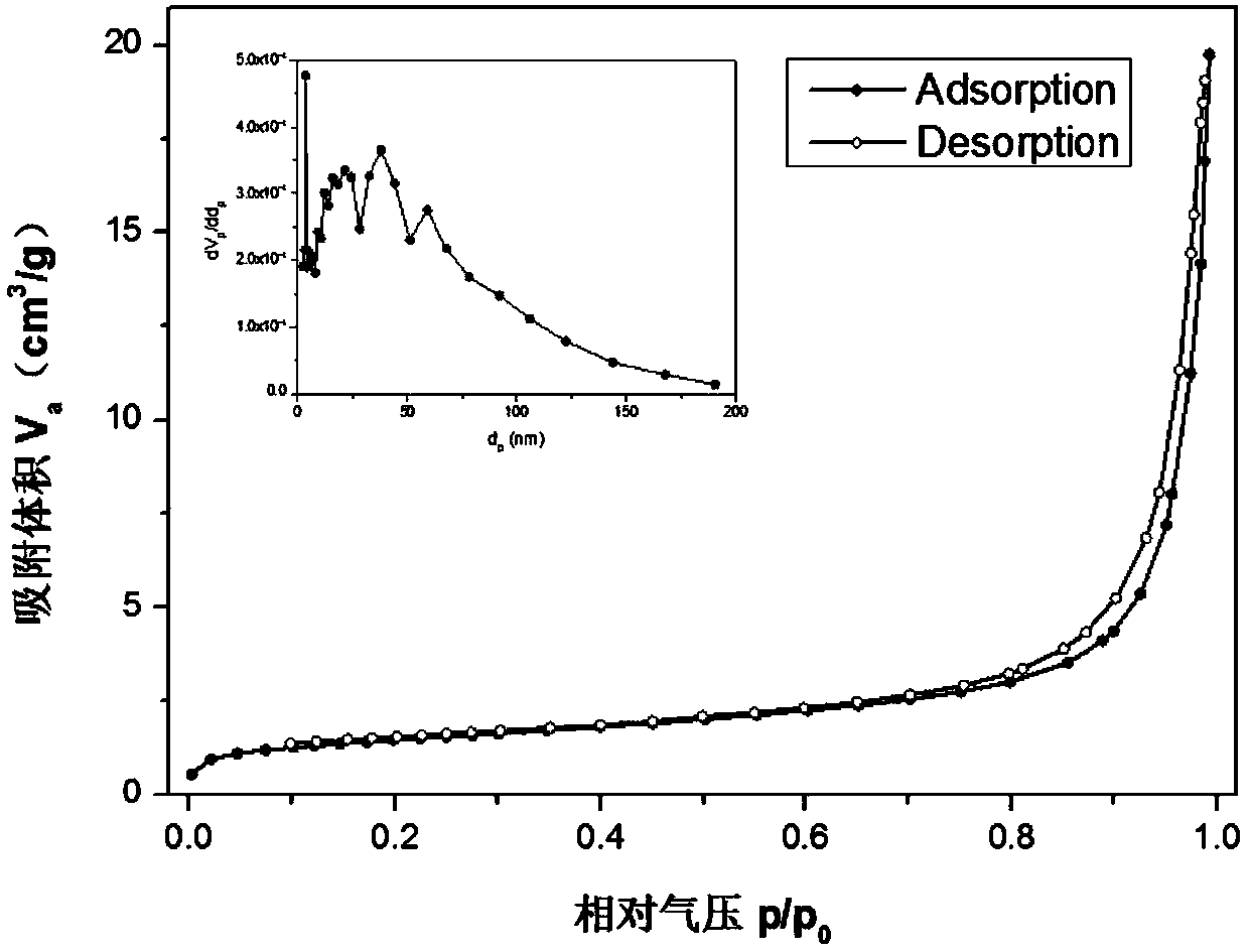 Preparation method and application of high-efficiency flocculation algae removal material with environmental adaptability