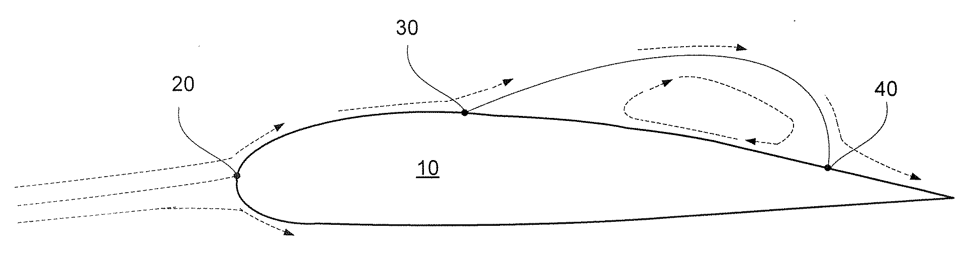 System and Method for Control of Aeroelasticity Effects