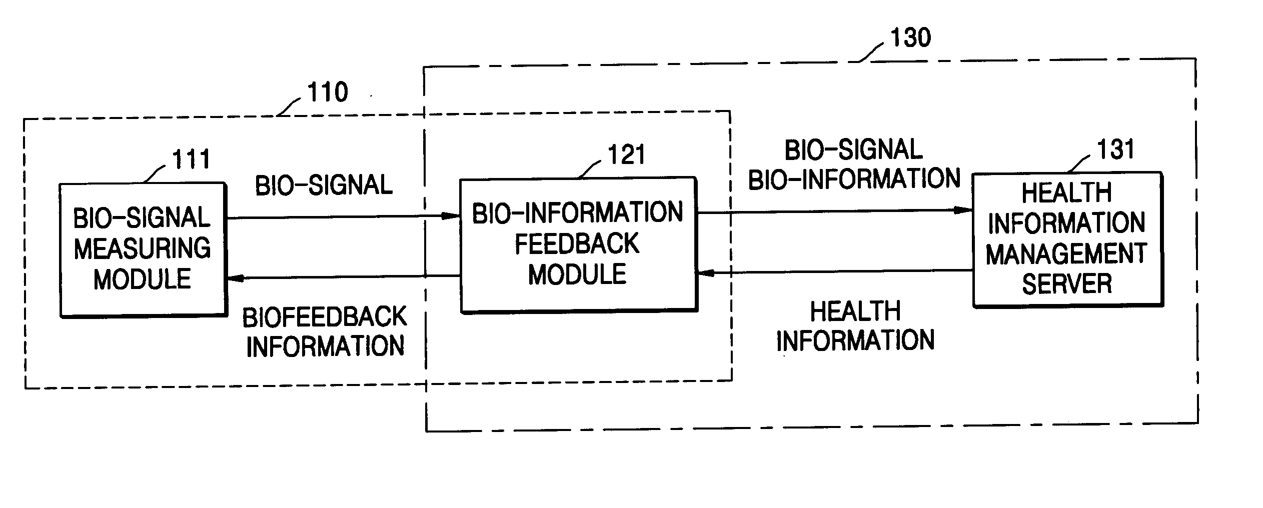 Training control method and apparatus using biofeedback