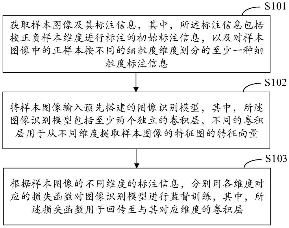 Training method and device, recognition method and device, equipment and medium