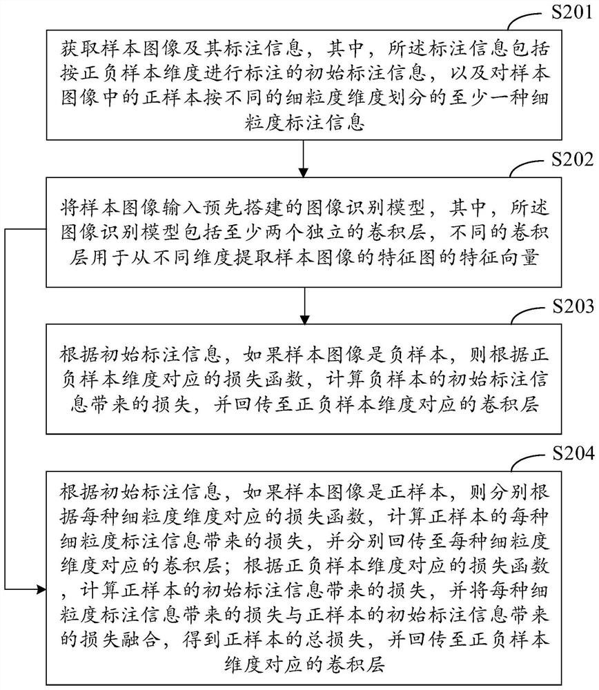 Training method and device, recognition method and device, equipment and medium