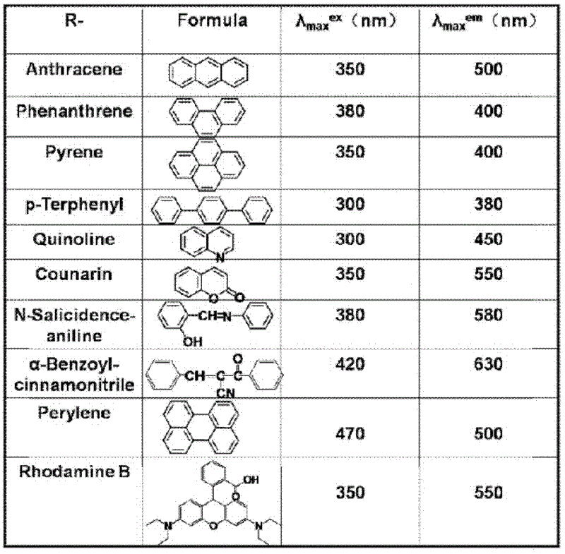 Fluorescent nanoparticle as well as preparation method and application thereof