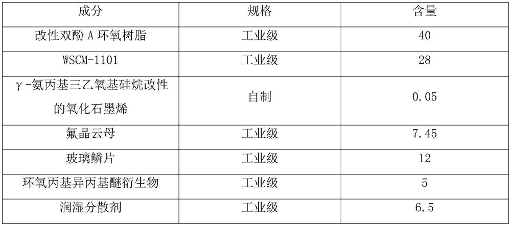 A kind of multi-size gradient filler modified solvent-free heavy-duty anti-corrosion coating and preparation method thereof