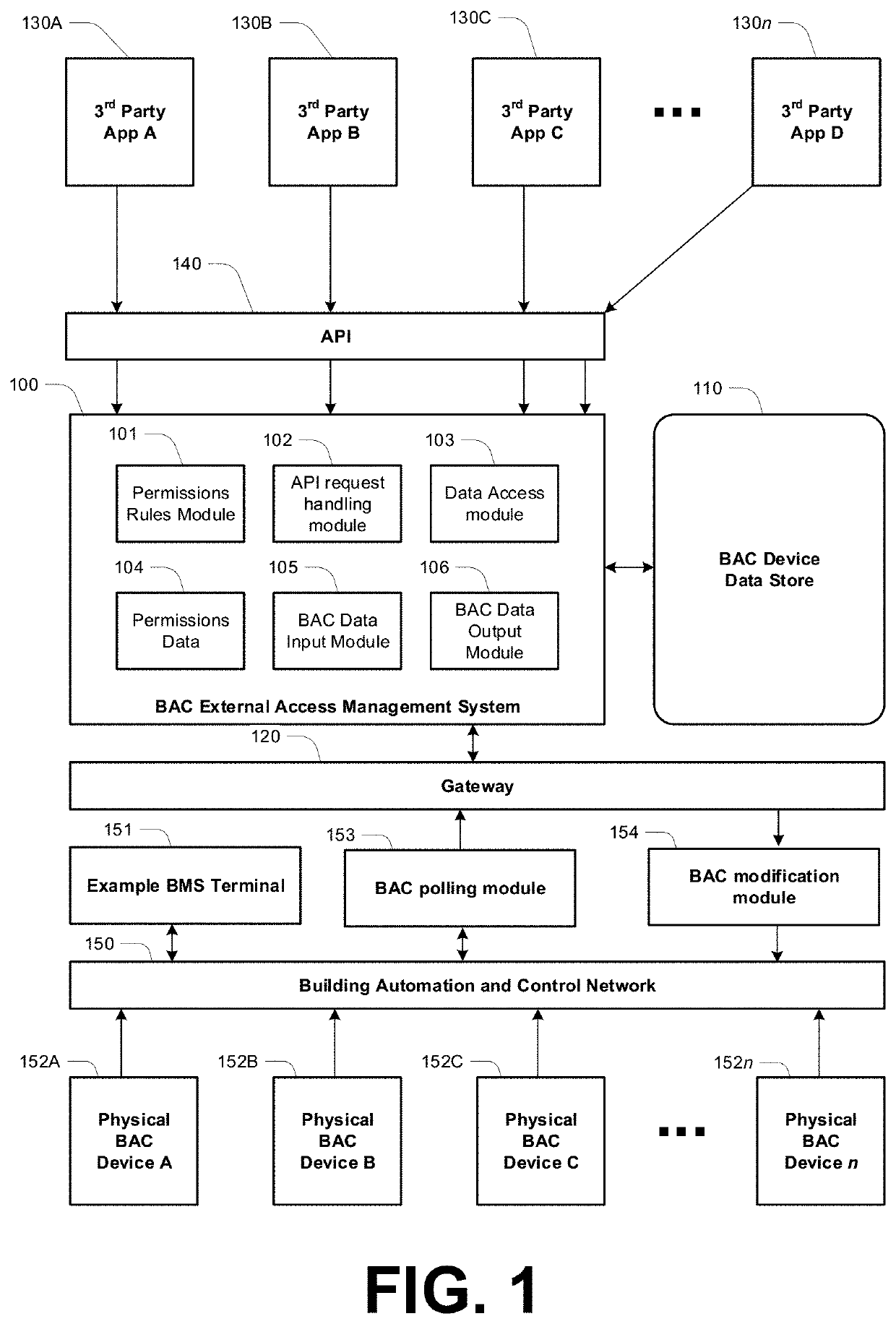 Systems configured to enable isolated client device interaction with building automation and control (BAC) networks, including third-party application access framework