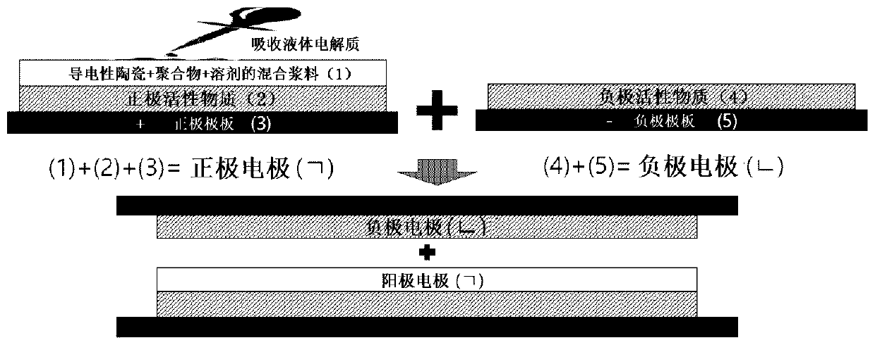 Integrated all-solid-state secondary battery