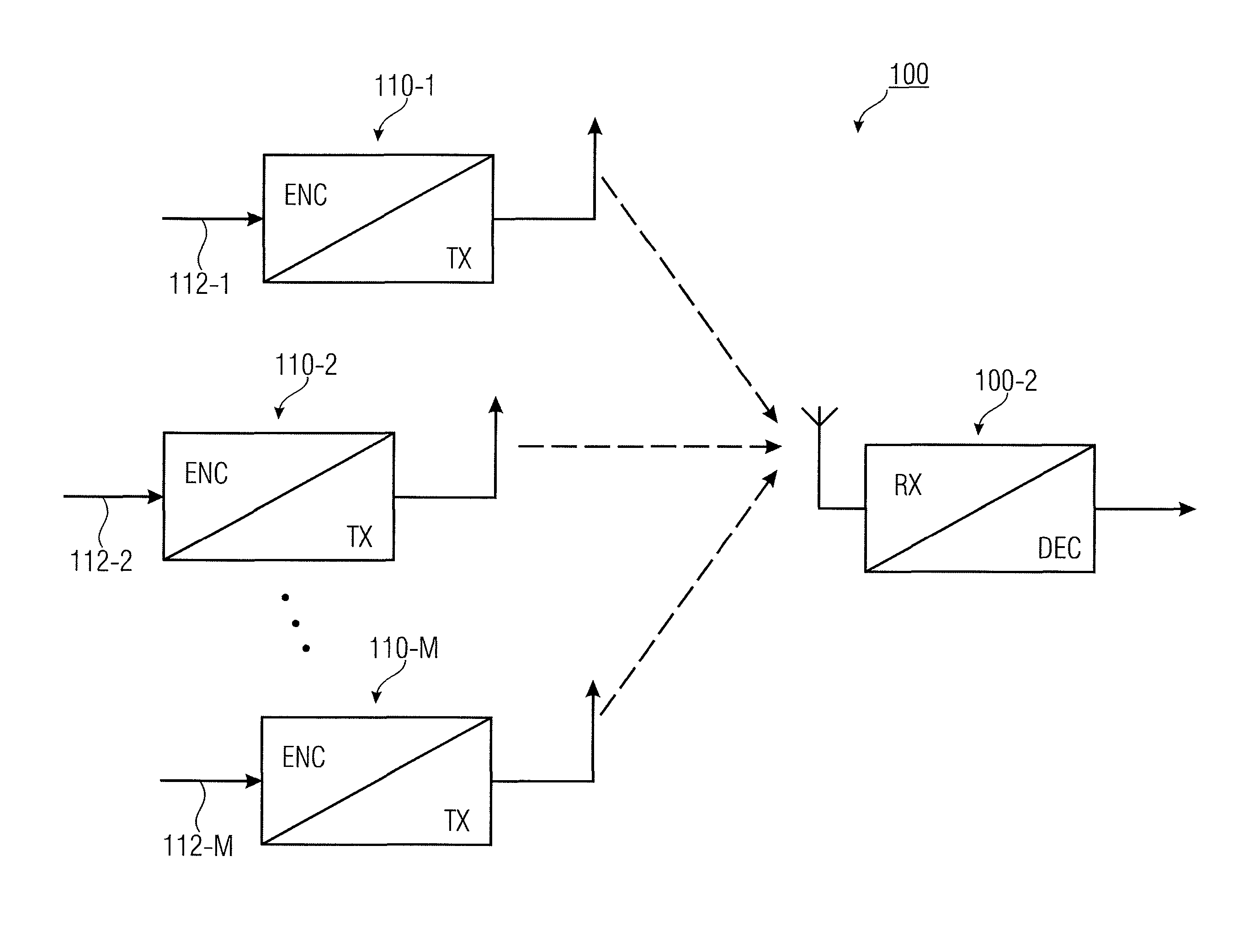 Concept for combining coded data packets