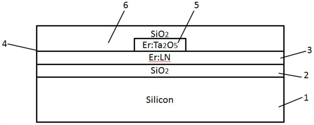 A preparation method of waveguide amplifier with erbium-doped tantalum oxide ridge structure