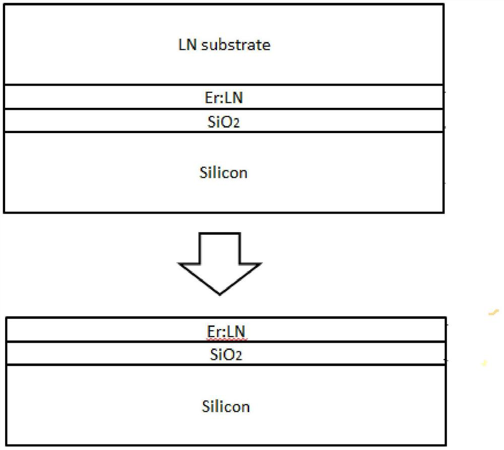 A preparation method of waveguide amplifier with erbium-doped tantalum oxide ridge structure