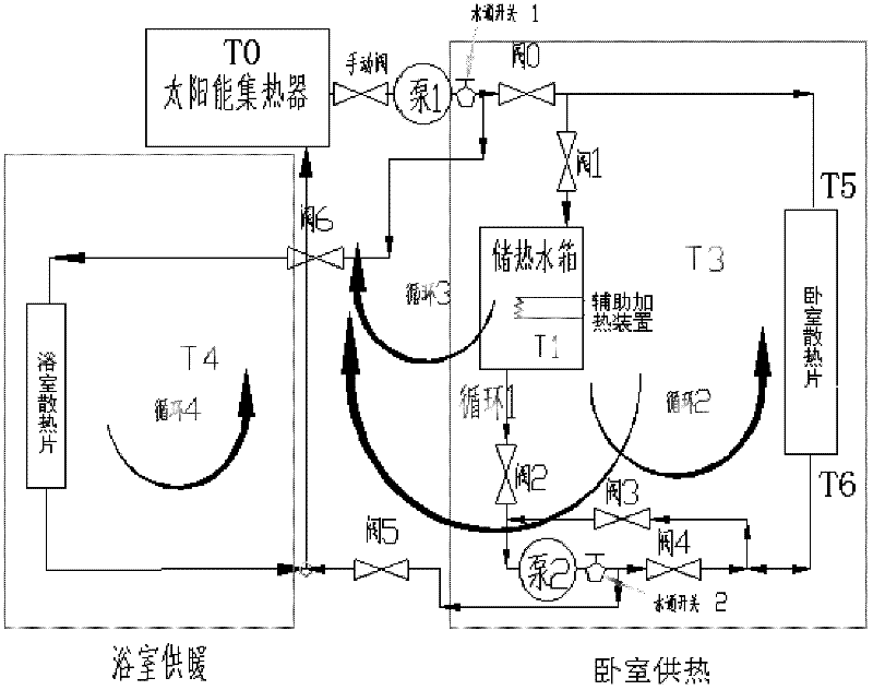 Solar heating control system and control method thereof