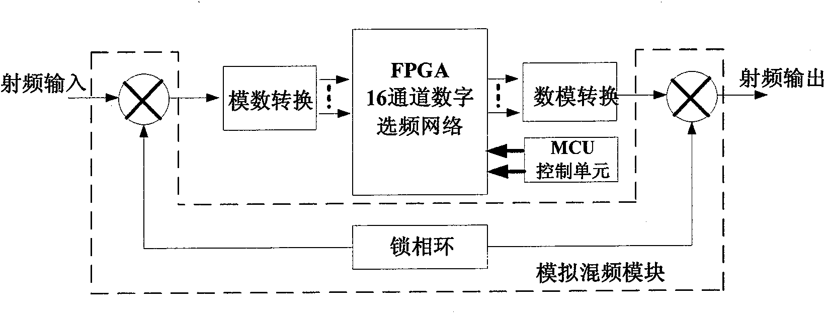 Digital intermediate frequency optical fiber repeater and adopted multi-channel digital frequency selection signal processing method thereof