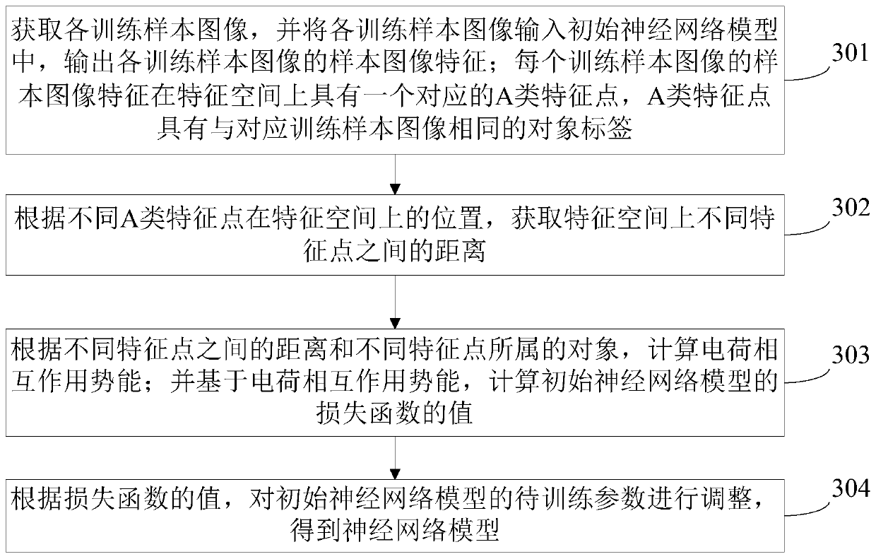 Image recognition and neural network model training method, device and system