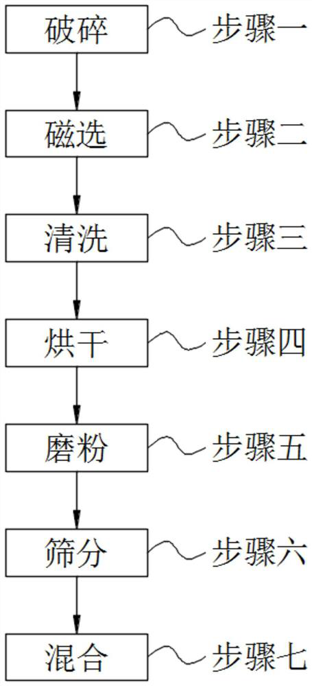 Rotary mixing method for bentonite raw materials