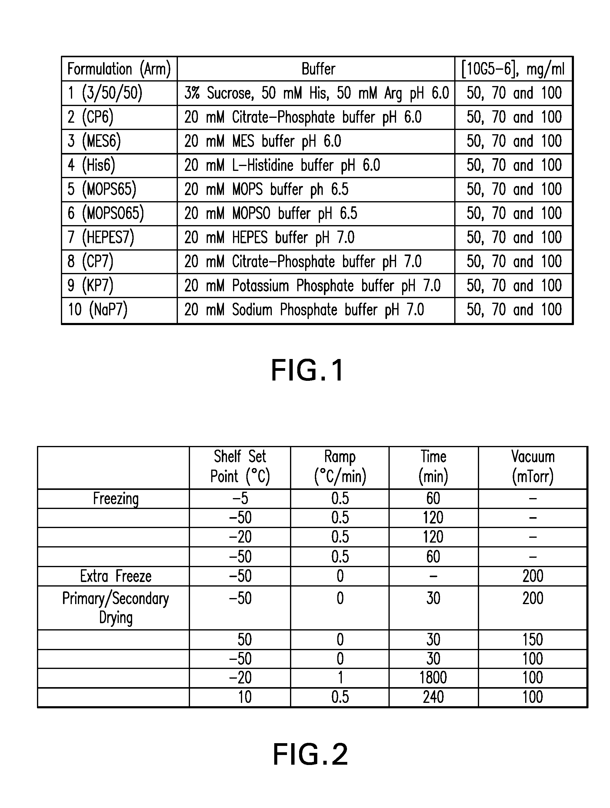 Methods for producing high concentration lyophilized pharmaceutical formulations