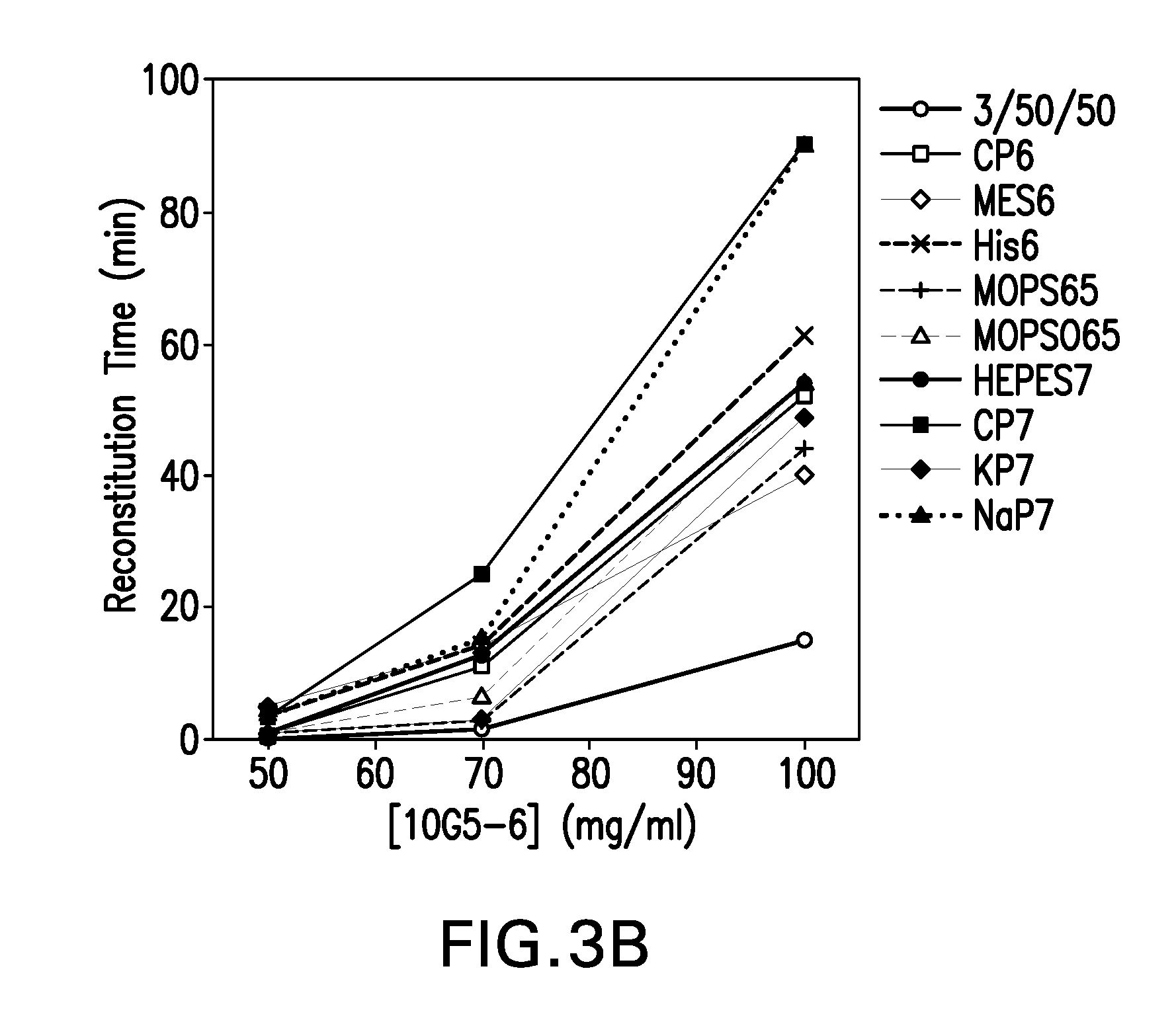 Methods for producing high concentration lyophilized pharmaceutical formulations