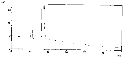 A kind of detection method of isomer in valsartan hydrocarbon compound