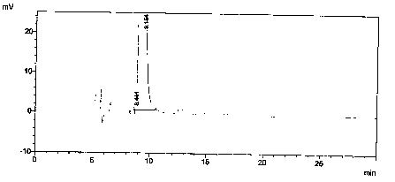 A kind of detection method of isomer in valsartan hydrocarbon compound