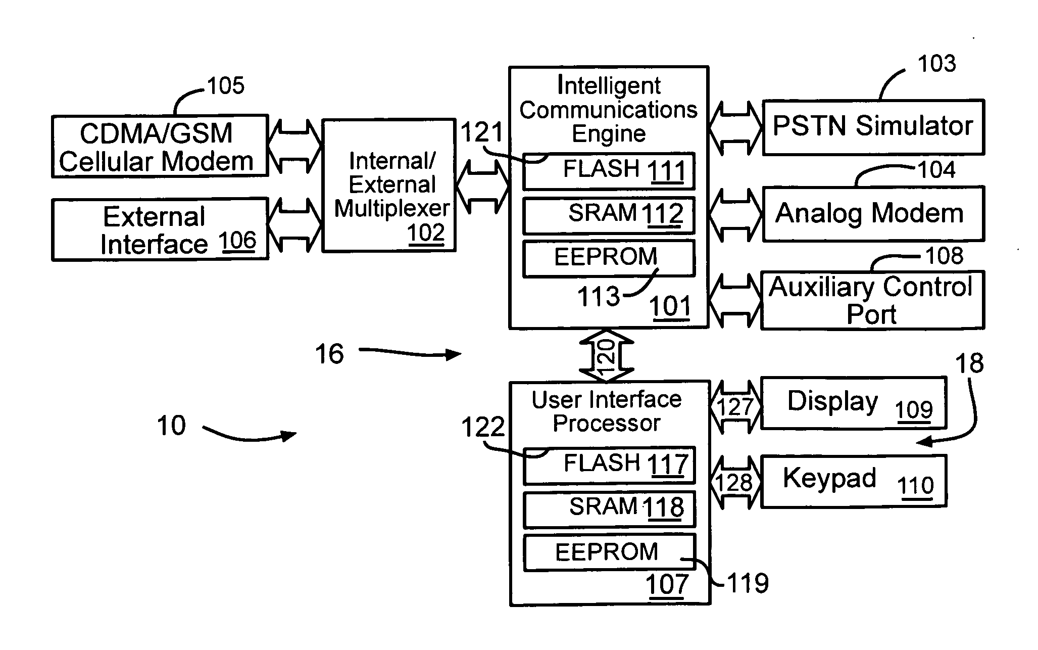 Intelligent bridge between PSTN and asynchronous communication channel