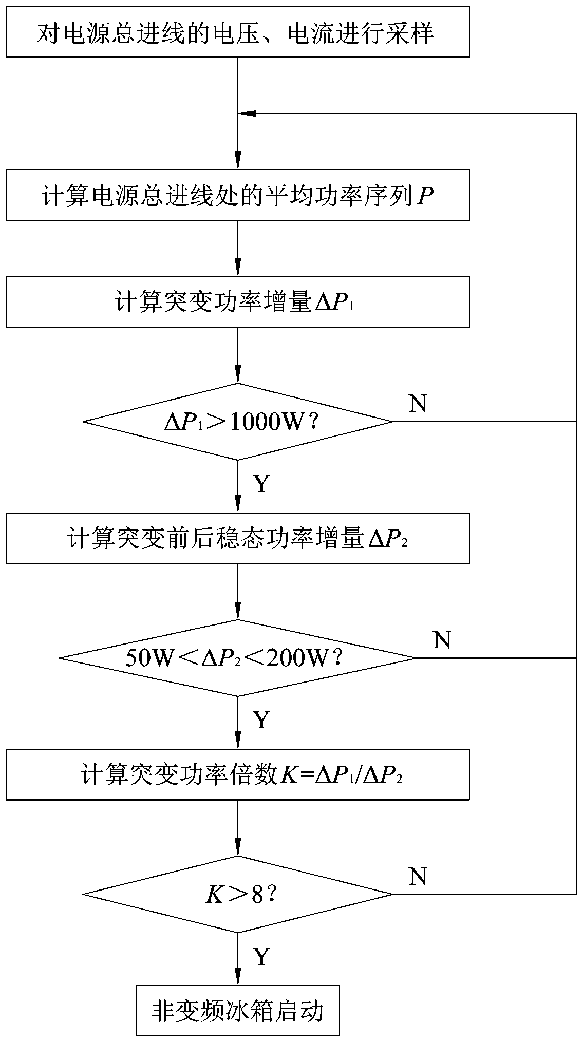 Start-up identification method of non-intrusive non-inverter refrigerator based on hybrid power criterion