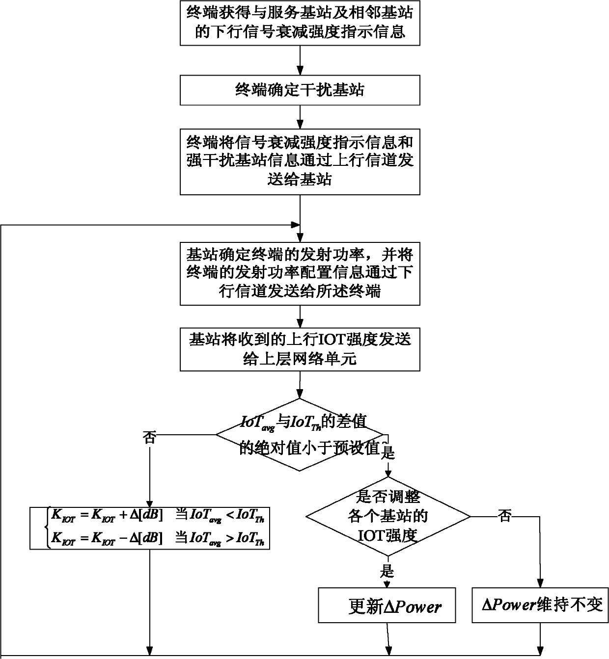 Method and system for controlling uplink transmitting power of terminal