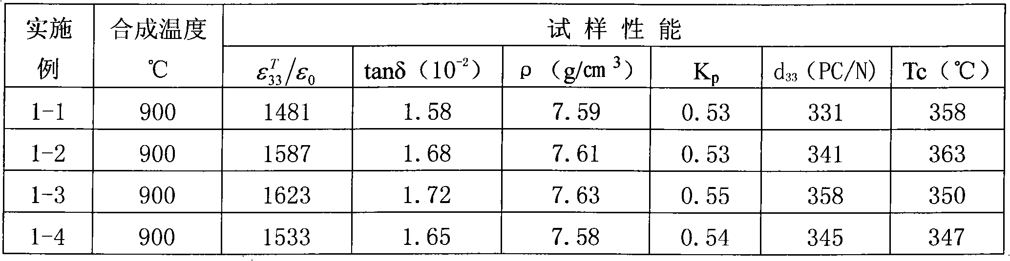 Lead zirconate titanate piezoelectric ceramic with additional antimony oxide