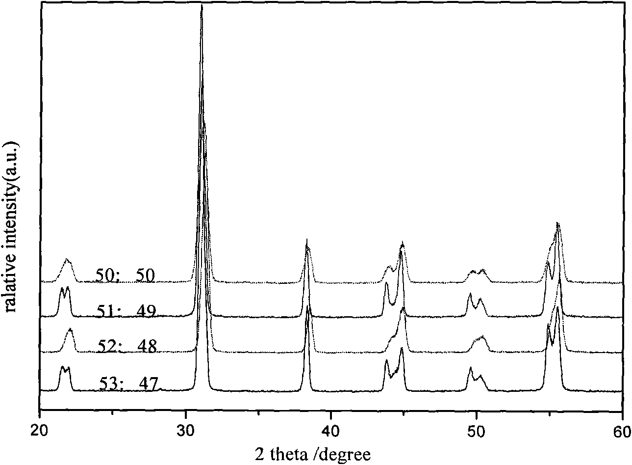 Lead zirconate titanate piezoelectric ceramic with additional antimony oxide