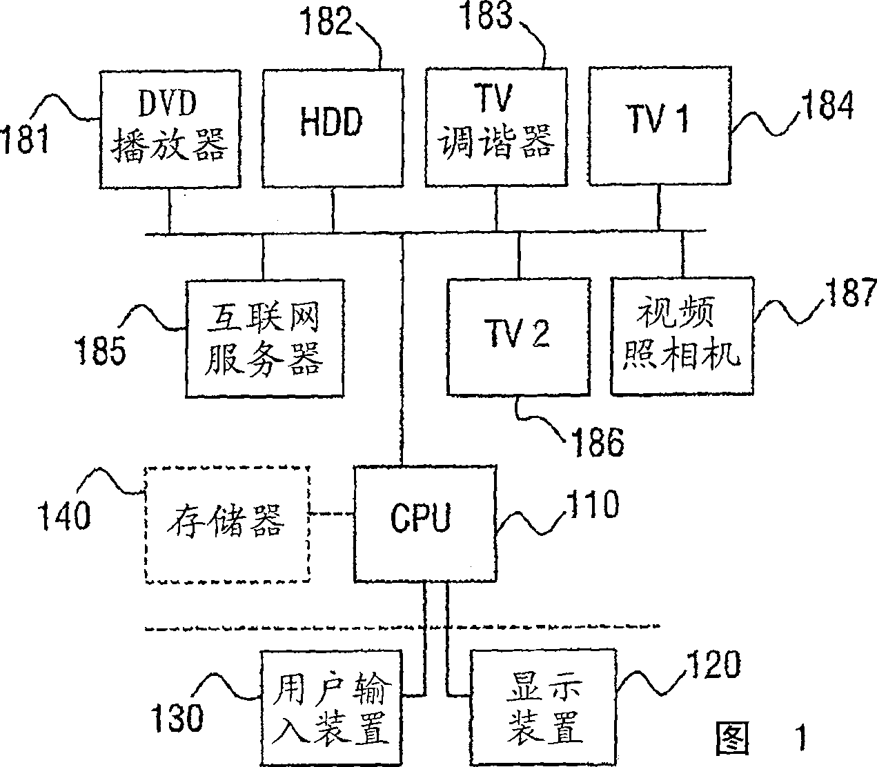 Apparatus for enabling to control at least one media data processing device, and method thereof