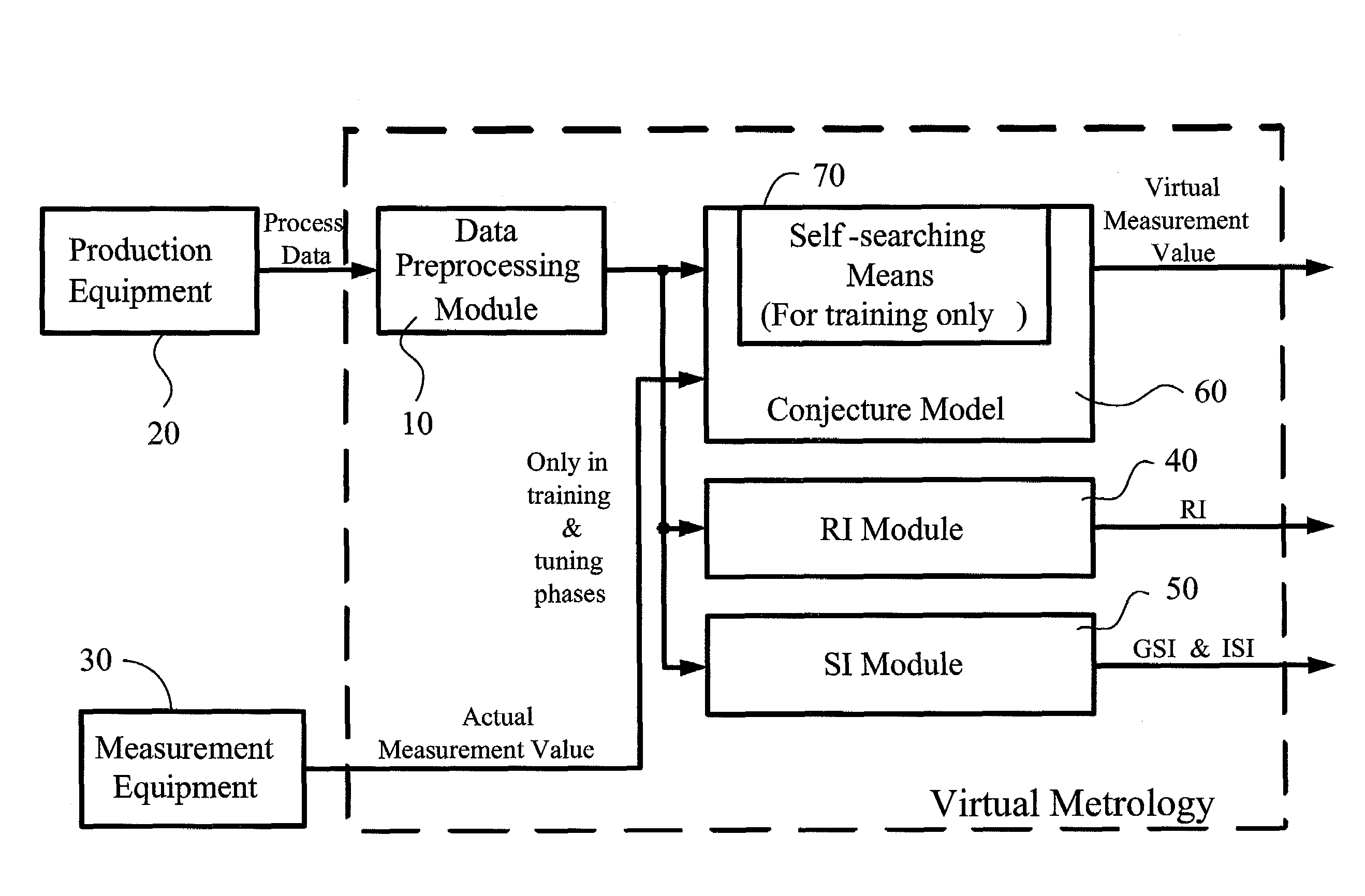 Method for Evaluating Reliance Level of a Virtual Metrology System
