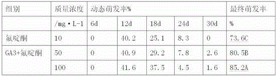 Seed-soaking reagent for promoting cistanche seed germination and preparation method of seed-soaking reagent