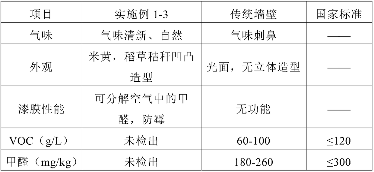 Ecological and environment-friendly coating for straw and preparation method thereof
