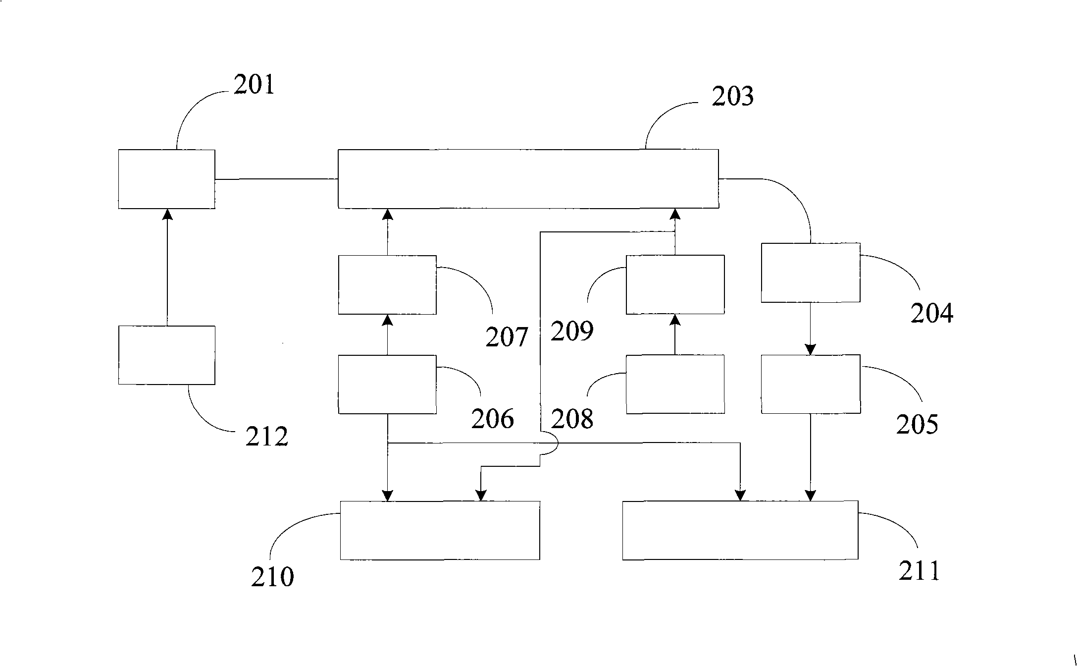 Device for testing linearity of electro-optical modulator