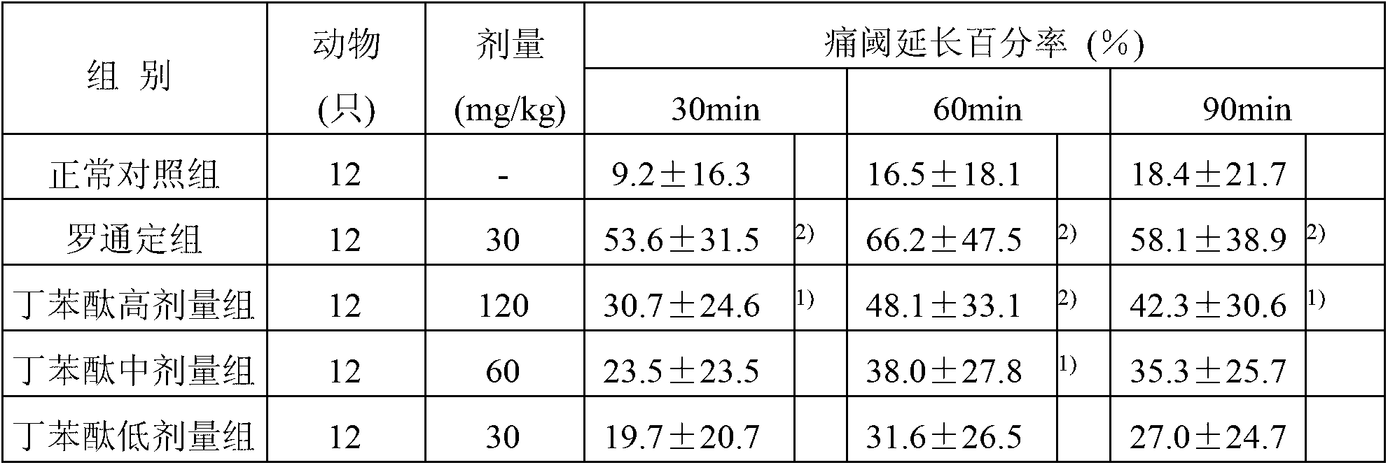 Application of butylphthalide in preparing medicine for preventing and treating migraine